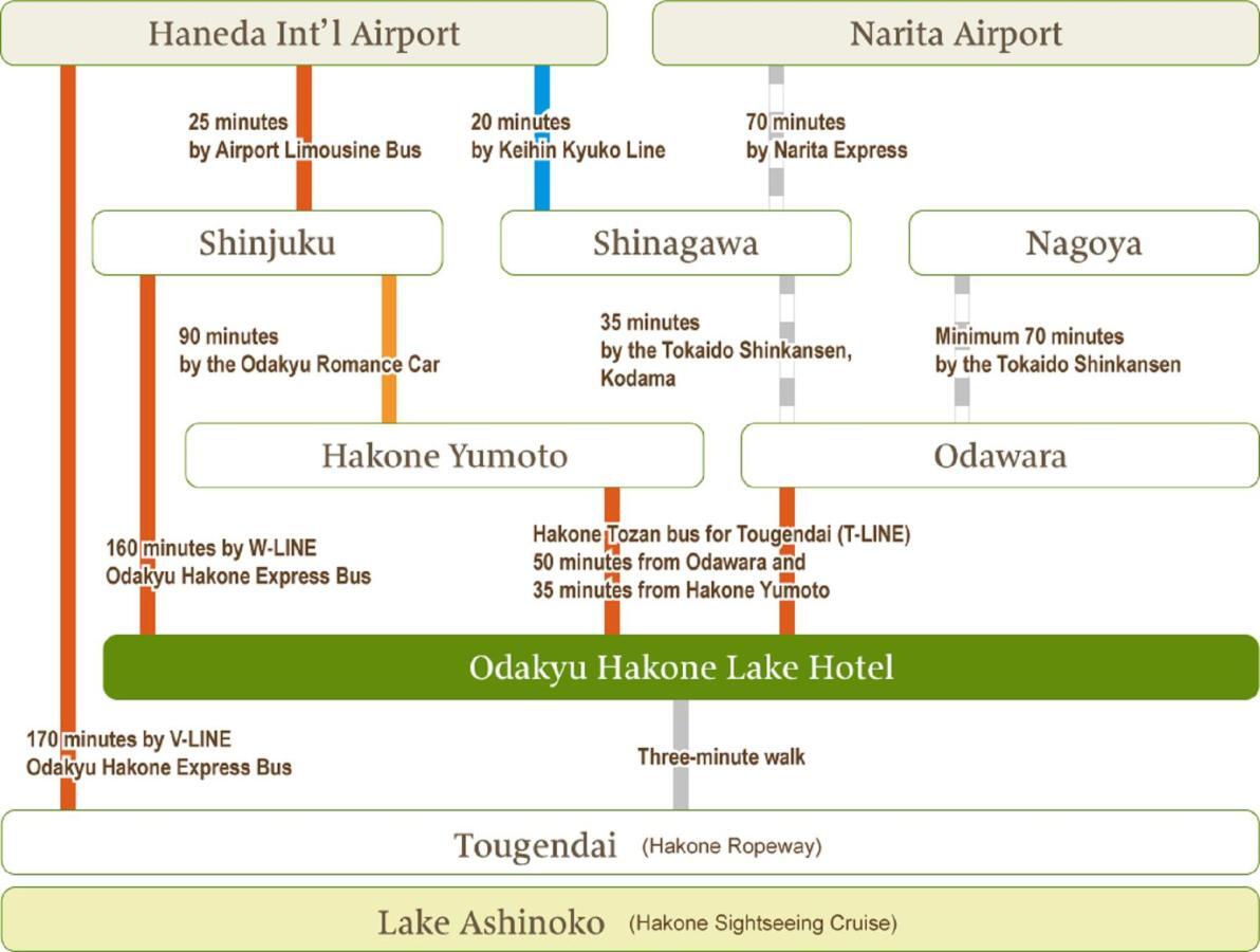 Hakone Lake Hotel Exteriér fotografie